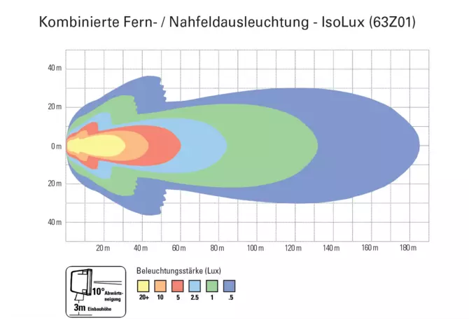 LED Arbeitsscheinwerfer 12 / 24 V, 7260 lm, Kombinierte Fern- Nahfeldausleuchtung Trilliant 7000 Grote