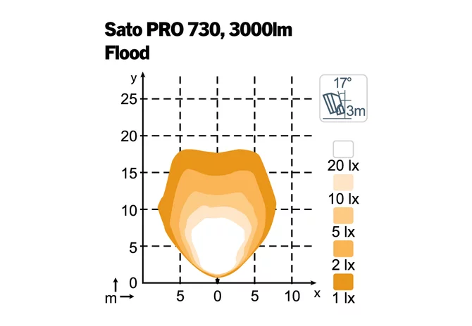 LED Arbeitsscheinwerfer SATO PRO 730 Nordic Lights