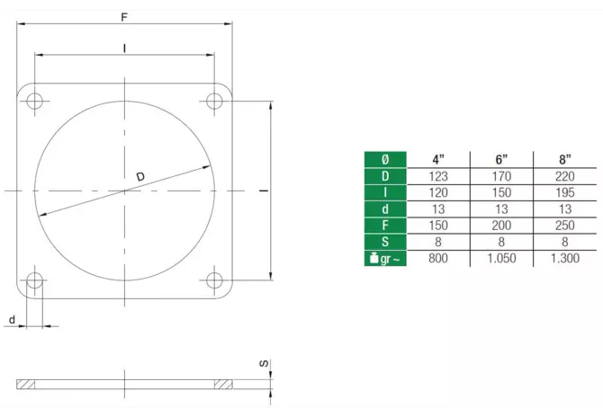 Flanschplatte ID 123 mm, 4 Zoll, Schwarz-blank, L 150 x B 150 mm MZ 0906 MZ