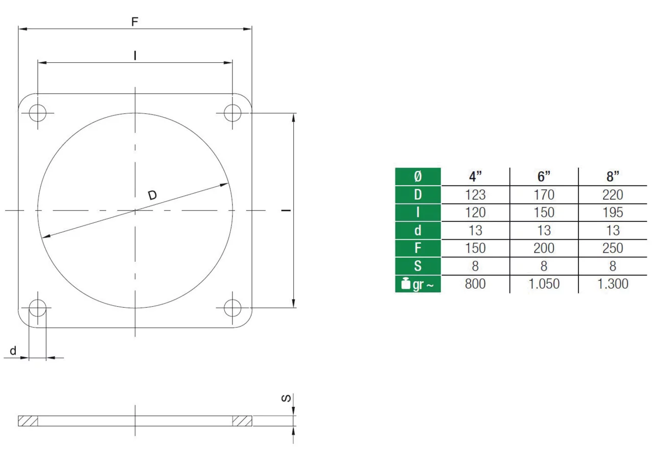 Flanschplatte ID 220 mm, 8 Zoll, Schwarz-blank, L 250 x B 250 mm MZ 0906 MZ
