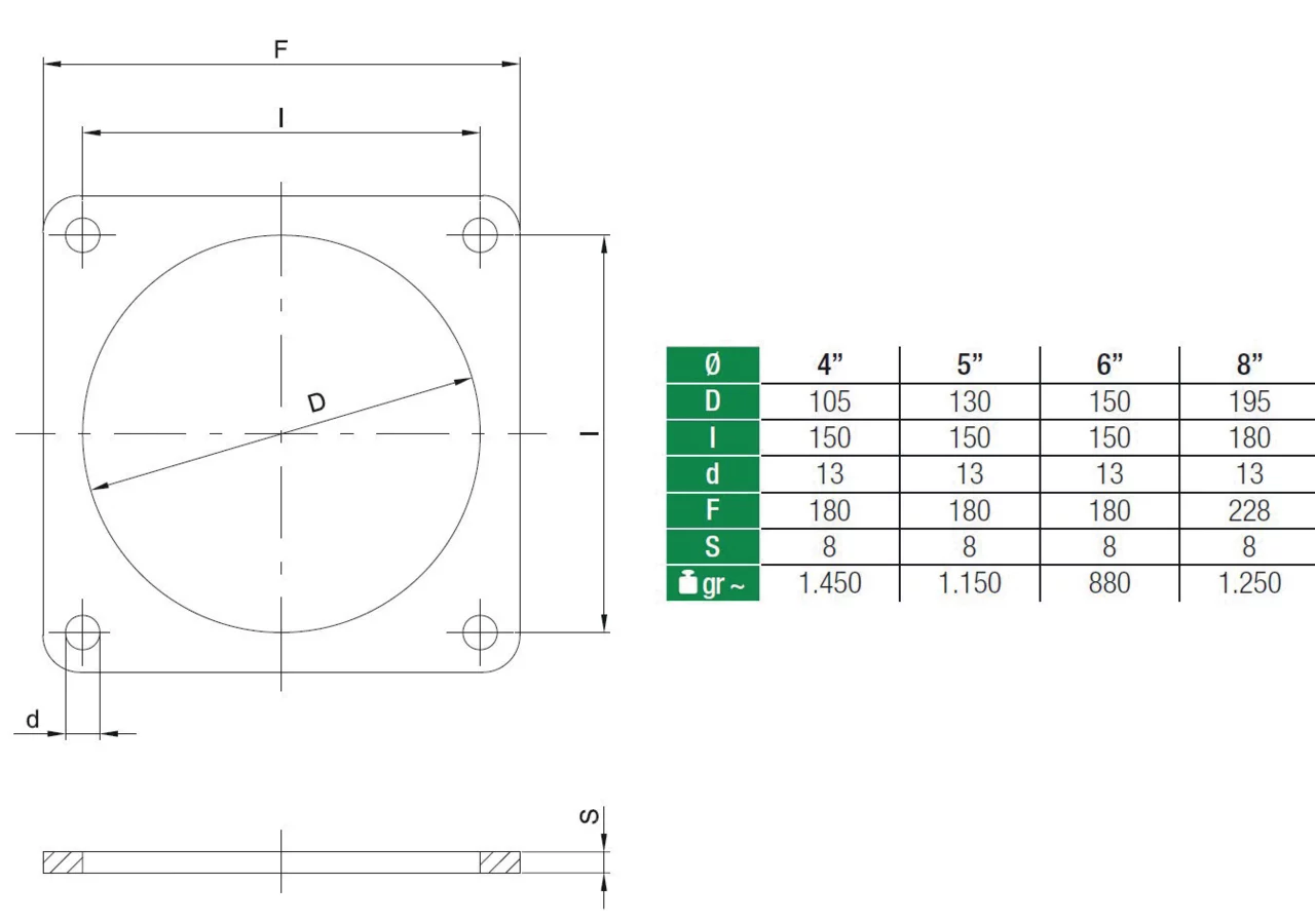 Flanschplatte ID 130 mm, 5 Zoll, Schwarz-blank, L 180 x B 180 mm MZ 0905 MZ