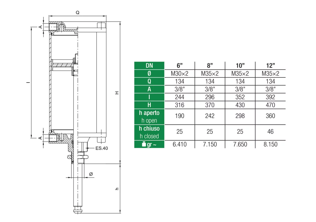 Pneumatikzylinder 6 Zoll, Kolbenstange 20 mm MZ 0575 MZ