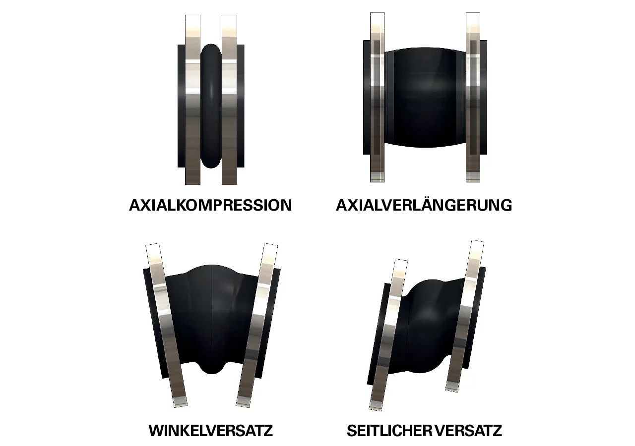Kompensator NW 65 mm, L 115 mm MZ 0740 MZ