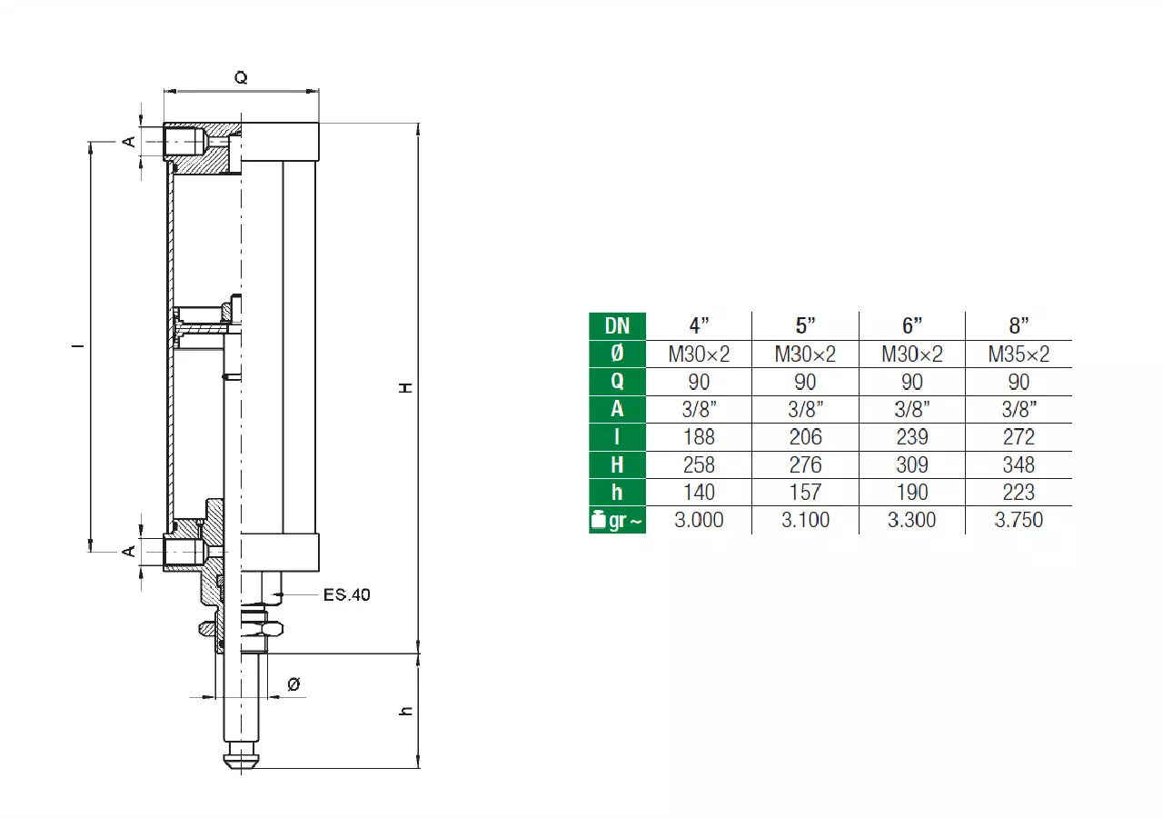 Pneumatikzylinder 5 Zoll, doppelwirkend, Kolbenstange 20 mm MZ 0570 MZ
