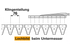 Untermesser L 150 cm, mit Messerkopf, rechts, 21 Klingen, T76, glatt ESM 2650070 ESM