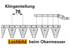 Obermesser L 175 cm, mit Messerkopf, rechts, 23 Klingen, T76, glatt ESM 2626270 ESM