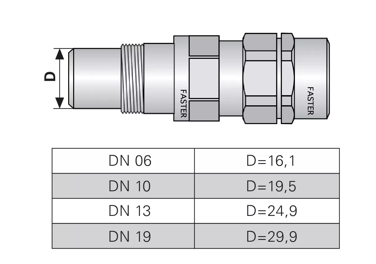 Multikuppler 2P208 2x 1/2 Mobilteil Faster