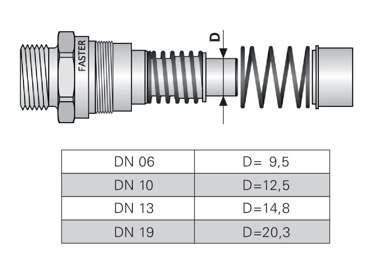 Multikuppler 2P5065 3x 1/4 + 2x 3/8 Fixteil Faster
