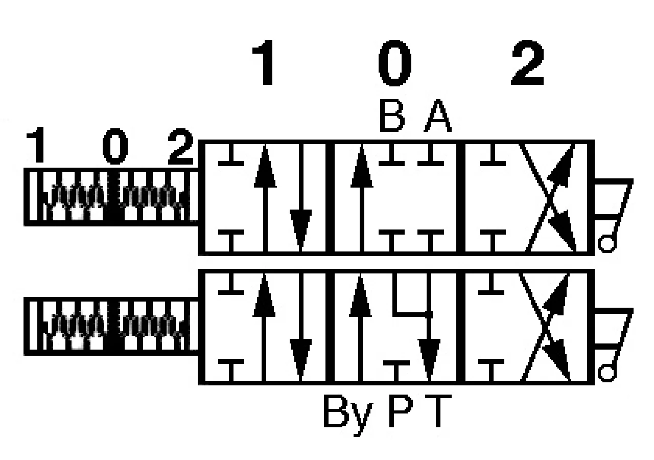 Monoblockventil ML/2 A1 A3 Bondioli & Pavesi