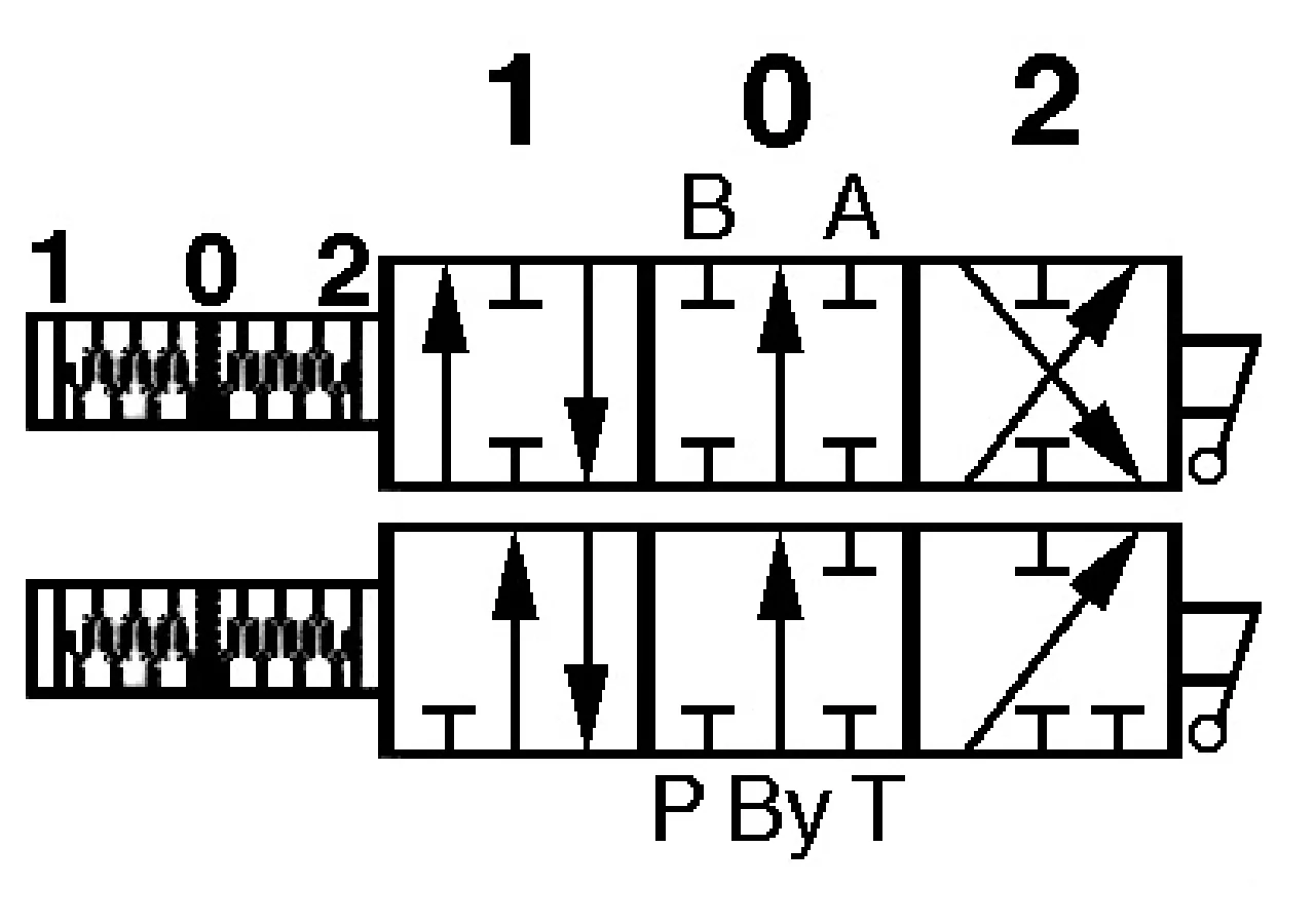 Monoblockventil DN85/2 A1A4 Bondioli & Pavesi