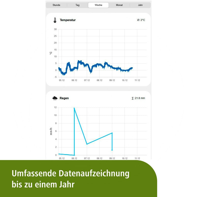 KERBL Digitale Wetterstation – Bild 3