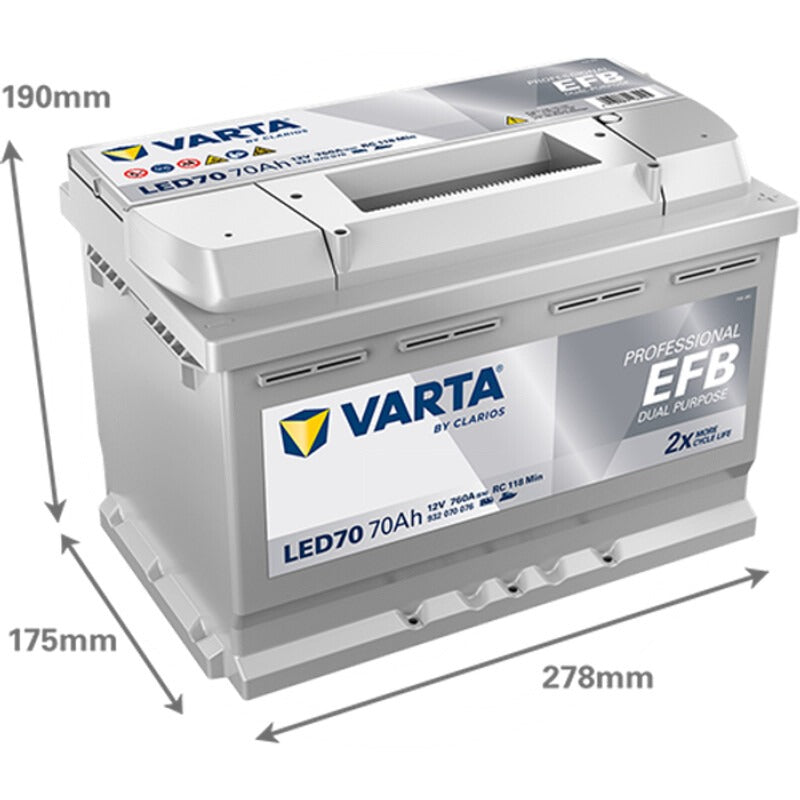 VARTA Professional DPEFB LED70 – 278 mm