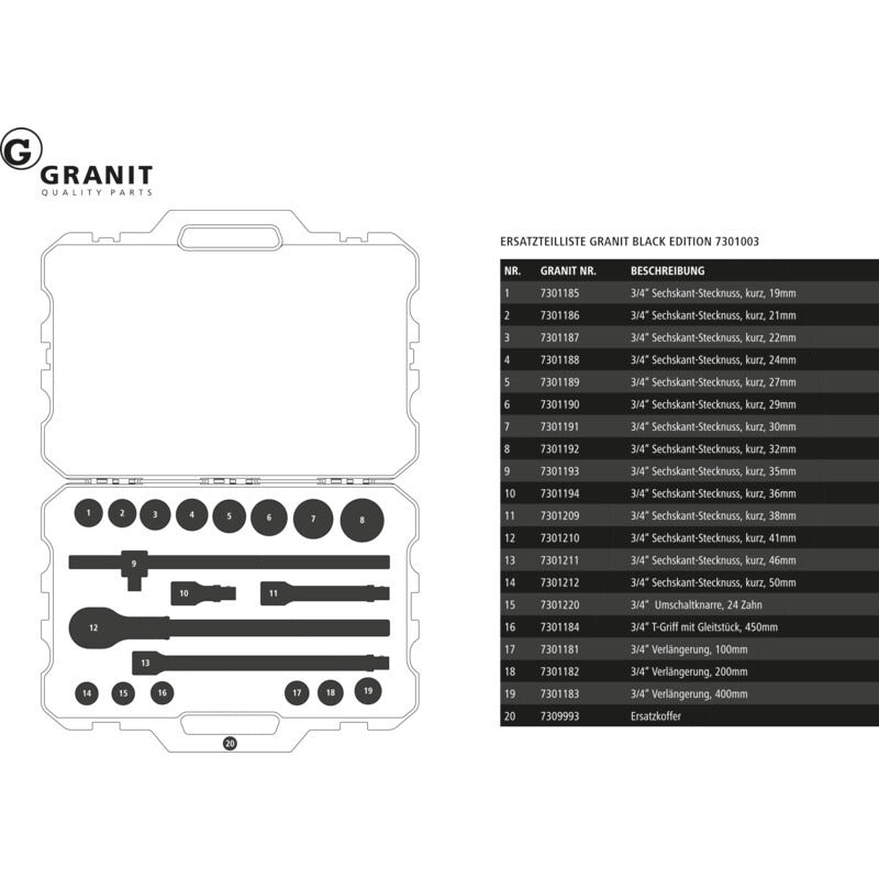 GRANIT BLACK EDITION 3/4" Steckschlüssel-Satz – Bild 2