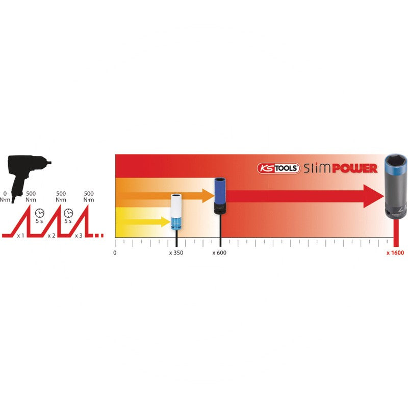 KS Tools Stecknuss, 1/2´´ SlimPOWER, lang, 21 mm – 180 mm