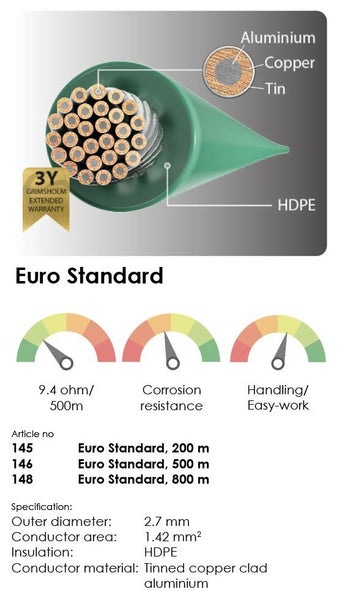 Grimsholm Begrenzungskabel, Euro-Standard (2,7 mm), 800 m